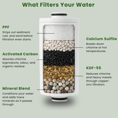 Bundle: 6 Month supply - Filter + Refill + Adapter