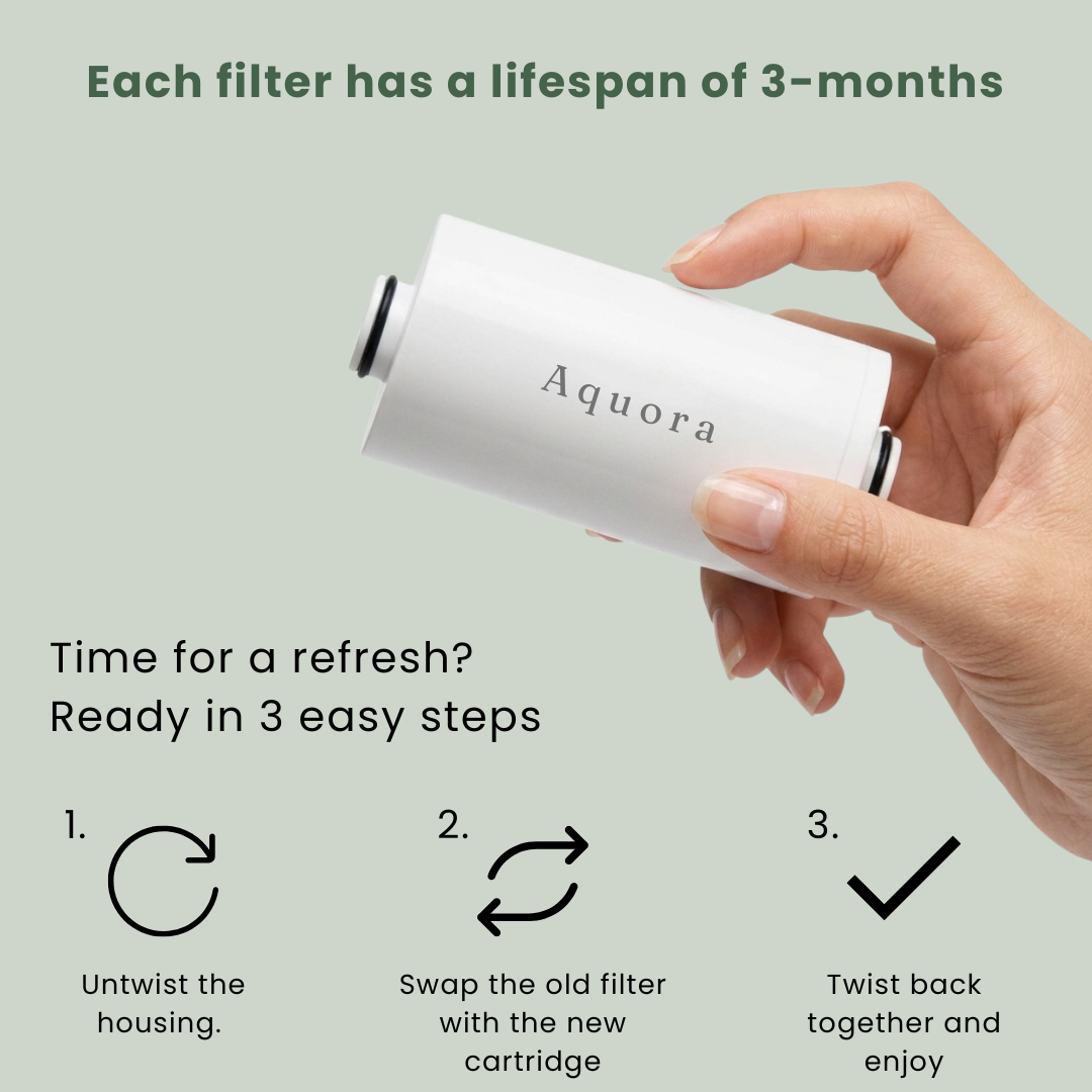 Bundle: 6 Month supply - Filter + Refill + Adapter