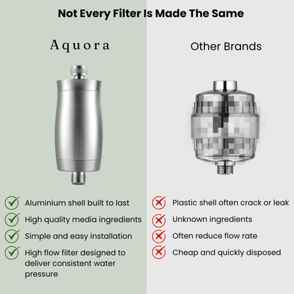 Bundle: 6 Month supply - Filter + Refill + Adapter